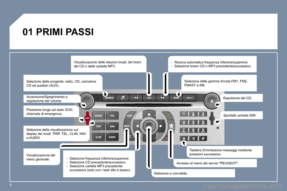 Peugeot 407 C 2006  Manuale del proprietario (in Italian) �1
�0�1� �P�R�I�M�I� �P�A�S�S�I
�V�i�s�u�a�l�i�z�z�a�z�i�o�n�e� �d�e�l�l�e� �s�t�a�z�i�o�n�i� �l�o�c�a�l�i�,� �d�e�i� �b�r�a�n�i�  
�d�e�l� �C�D� �o� �d�e�l�l�e� �c�a�r�t�e�l�l�e� �M�P�3�.�T�a�s�t�i�e