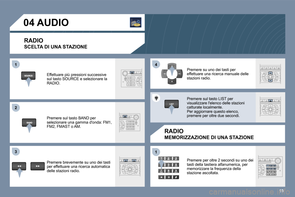 Peugeot 407 C 2006  Manuale del proprietario (in Italian) �1�0
�1 
�2 
�3�4 
�1
�0�4� �A�U�D�I�O
�R�A�D�I�O 
�S�C�E�L�T�A� �D�I� �U�N�A� �S�T�A�Z�I�O�N�E
�R�A�D�I�O
�M�E�M�O�R�I�Z�Z�A�Z�I�O�N�E� �D�I� �U�N�A� �S�T�A�Z�I�O�N�E
�E�f�f�e�t�t�u�a�r�e� �p�i�ù� �