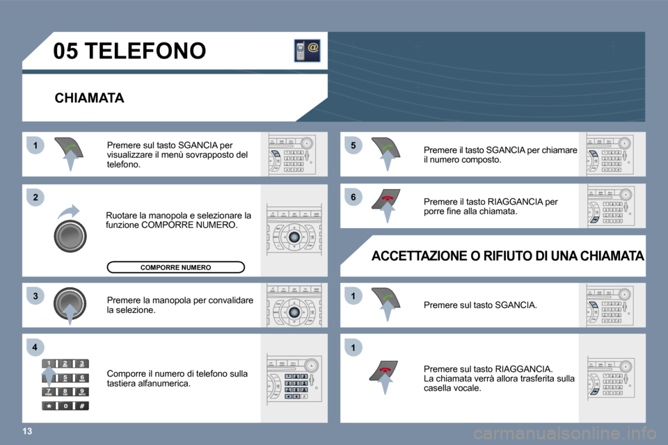 Peugeot 407 C 2006  Manuale del proprietario (in Italian) �1�3
�1 
�2 
�3
�4 �5 
�6 
�1 
�1
�0�5� �T�E�L�E�F�O�N�O
�C�H�I�A�M�A�T�A
�R�u�o�t�a�r�e� �l�a� �m�a�n�o�p�o�l�a� �e� �s�e�l�e�z�i�o�n�a�r�e� �l�a�  
�f�u�n�z�i�o�n�e� �C�O�M�P�O�R�R�E� �N�U�M�E�R�O�.