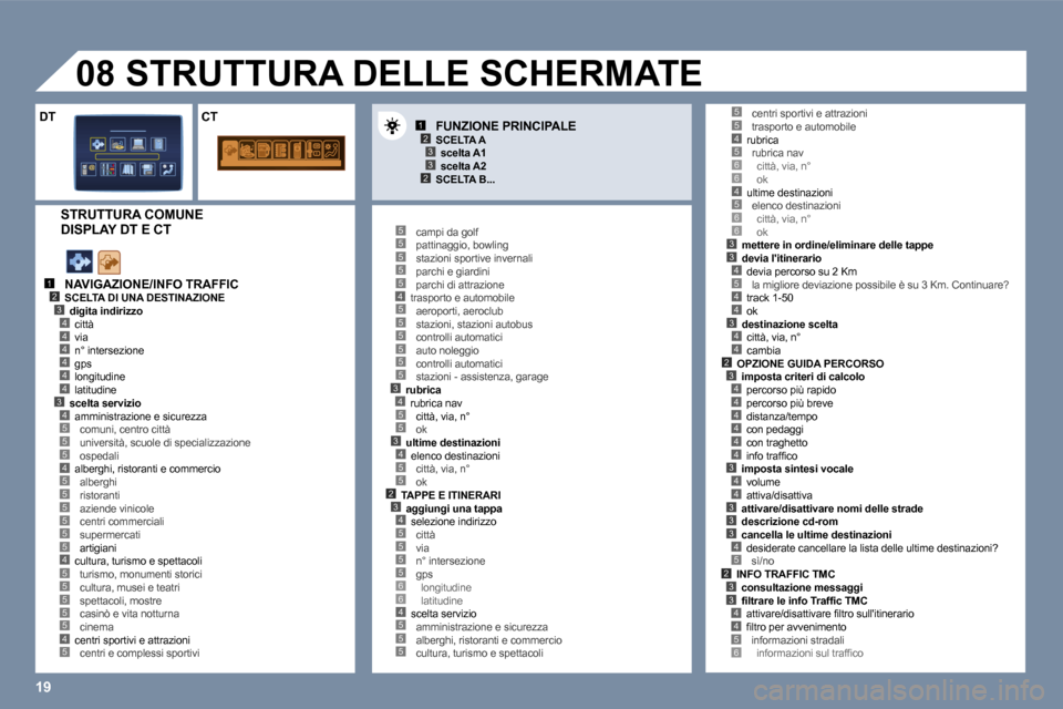 Peugeot 407 C 2006  Manuale del proprietario (in Italian) �1�9
�1�2�3�4
�5
�4�4�4�4�4�3�4
�5�5�4�5
�5�5�5�5�5
�4�5�5�5�5�5�4�5
�1�2�3
�2�3
�5�5�5�5�5�4�5�5�5�5�5�5�3�4�5�5�3�4�5�5�2�3�4�5�5�5�5�6�6�4�5�5�5
�4�5�6�6�4�5�6�6�3�3�4�5
�4�4
�3�4�4�2
�5�5
�3�4�4�4