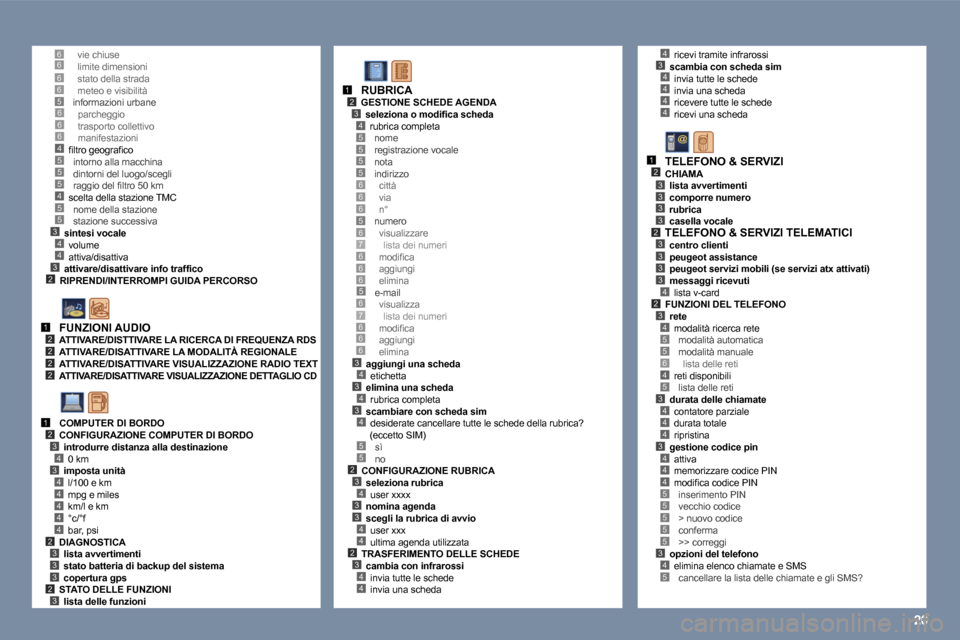 Peugeot 407 C 2006  Manuale del proprietario (in Italian) �2�0
�6�6�6�6�5
�5
�3�4
�2
�5�4�5�5
�4�3
�6�6�6�4�5
�1�2�2�2�2
�1�2�3
�3�4
�4�4�4�4�4�2�3�3�3�2�3
�5�5�5�5
�6�6�5�6�7�6�6
�5
�3�4�3�4�3�4
�5�5�2�3�4�3�3�4�4�2�3�4�4
�1�2�3�4
�6
�6�7�6�6�6
�6
�4�3�4�4�