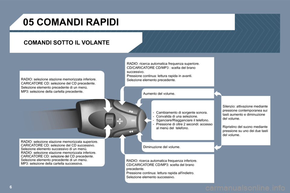 Peugeot 407 C 2006  Manuale del proprietario (in Italian) �6
�R�A�D�I�O�:� �s�e�l�e�z�i�o�n�e� �s�t�a�z�i�o�n�e� �m�e�m�o�r�i�z�z�a�t�a� �s�u�p�e�r�i�o�r�e�. 
�C�A�R�I�C�A�T�O�R�E� �C�D�:� �s�e�l�e�z�i�o�n�e� �d�e�l� �C�D� �s�u�c�c�e�s�s�i�v�o�.
�S�e�l�e�z�i