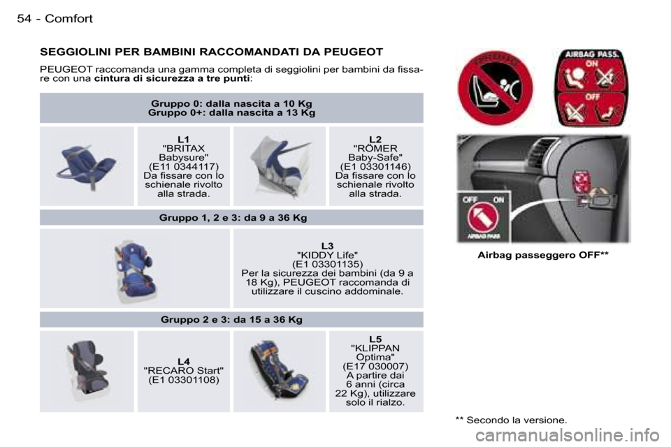Peugeot 407 C 2006  Manuale del proprietario (in Italian) �5�4 �-
�S�E�G�G�I�O�L�I�N�I� �P�E�R� �B�A�M�B�I�N�I� �R�A�C�C�O�M�A�N�D�A�T�I� �D�A� �P�E�U�G�E�O�T
�P�E�U�G�E�O�T� �r�a�c�c�o�m�a�n�d�a� �u�n�a� �g�a�m�m�a� �c�o�m�p�l�e�t�a� �d�i� �s�e�g�g�i�o�l�i�