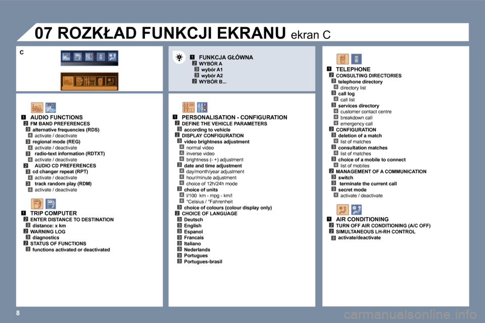 Peugeot 407 C 2006  Instrukcja Obsługi (in Polish) �8
�1�2�3
�2�3
�1�2�3�2
�4
�3�4
�4
�4
�3�4
�4
�4
�3�4
�1�2�3�4�3�4�3�4�2�3�4�3�4
�1�2�3�2�3�2�3
�1�2�3�4�3�4�3�4�4�4�2�3�4�3�4�3�4�2�3�3�3�4
�1�2�2�3
�2�3�3�3�3�3�3�3�3
�3
�A�U�D�I�O� �F�U�N�C�T�I�O�N