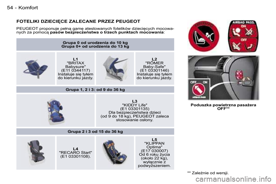 Peugeot 407 C 2006  Instrukcja Obsługi (in Polish) �K�o�m�f�o�r�t�5�4 �-
�F�O�T�E�L�I�K�I� �D�Z�I�E�C�I	�C�E� �Z�A�L�E�C�A�N�E� �P�R�Z�E�Z� �P�E�U�G�E�O�T
�P�E�U�G�E�O�T� �p�r�o�p�o�n�u�j�e� �p�e�ł�n"� �g�a�m
� �a�t�e�s�t�o�w�a�n�y�c�h� �f�o�t�e�l