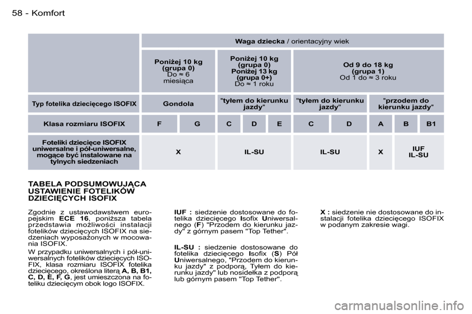 Peugeot 407 C 2006  Instrukcja Obsługi (in Polish) �K�o�m�f�o�r�t�5�8 �-
�T�A�B�E�L�A� �P�O�D�S�U�M�O�W�U�J�C�A�  
�U�S�T�A�W�I�E�N�I�E� �F�O�T�E�L�I�K�Ó�W� 
�D�Z�I�E�C�I	�C�Y�C�H� �I�S�O�F�I�X
�I�U�F�  �:�  �s�i�e�d�z�e�n�i�e�  �d�o�s�t�o�s�o�w�a