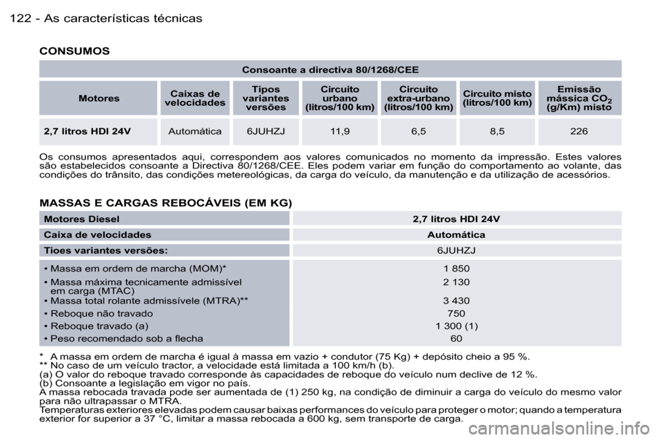 Peugeot 407 C 2006  Manual do proprietário (in Portuguese) �A�s� �c�a�r�a�c�t�e�r�í�s�t�i�c�a�s� �t�é�c�n�i�c�a�s�1�2�2 �-
�C�o�n�s�o�a�n�t�e� �a� �d�i�r�e�c�t�i�v�a� �8�0�/�1�2�6�8�/�C�E�E
�M�o�t�o�r�e�s �C�a�i�x�a�s� �d�e� 
�v�e�l�o�c�i�d�a�d�e�s �T�i�p�o