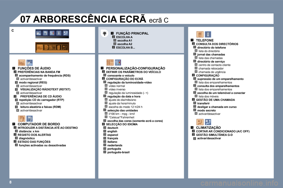 Peugeot 407 C 2006  Manual do proprietário (in Portuguese) �8
�1�2�3
�2�3
�1�2�3�2
�4
�3�4
�4
�4
�3�4
�4
�4
�3�4
�1�2�3�4�3�4�3�4�2�3�4�3�4
�1�2�3�2�3�2�3
�1�2�3�4�3�4�3�4�4�4�2�3�4�3�4�3�4�2�3�3�3�4
�1�2�2�3
�2�3�3�3�3�3�3�3�3
�3
�F�U�N�Ç�Õ�E�S� �D�E� �Á�