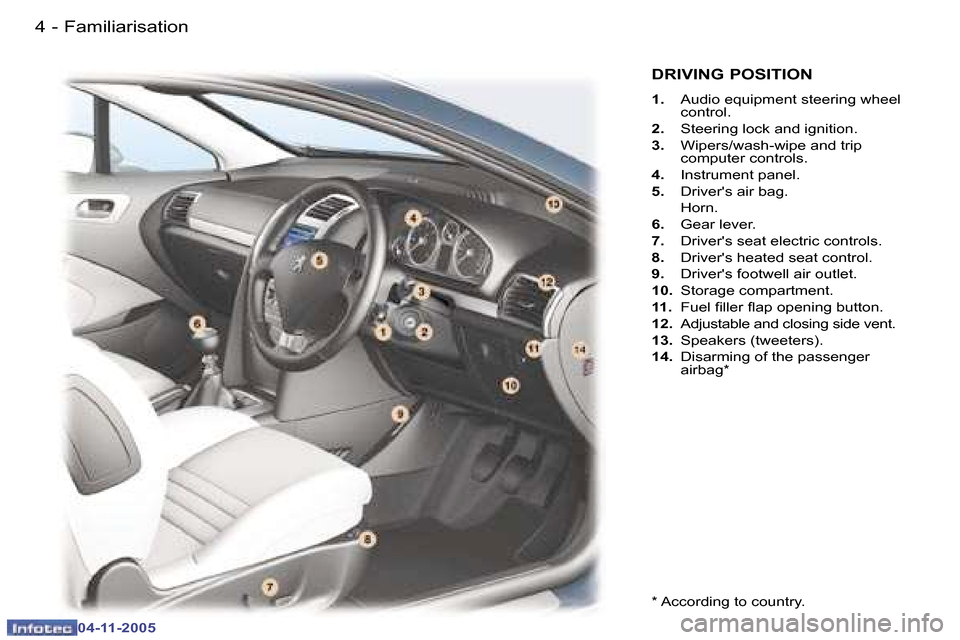 Peugeot 407 C 2005.5  Owners Manual �F�a�m�i�l�i�a�r�i�s�a�t�i�o�n�4 �-
�0�4�-�1�1�-�2�0�0�5
�5�F�a�m�i�l�i�a�r�i�s�a�t�i�o�n�-
�0�4�-�1�1�-�2�0�0�5
�D�R�I�V�I�N�G� �P�O�S�I�T�I�O�N
�1�.�  �A�u�d�i�o� �e�q�u�i�p�m�e�n�t� �s�t�e�e�r�i�n�