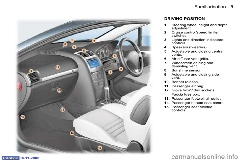 Peugeot 407 C 2005.5  Owners Manual �F�a�m�i�l�i�a�r�i�s�a�t�i�o�n�4 �-
�0�4�-�1�1�-�2�0�0�5
�5�F�a�m�i�l�i�a�r�i�s�a�t�i�o�n�-
�0�4�-�1�1�-�2�0�0�5
�D�R�I�V�I�N�G� �P�O�S�I�T�I�O�N
�1�.�  �S�t�e�e�r�i�n�g� �w�h�e�e�l� �h�e�i�g�h�t� �a�
