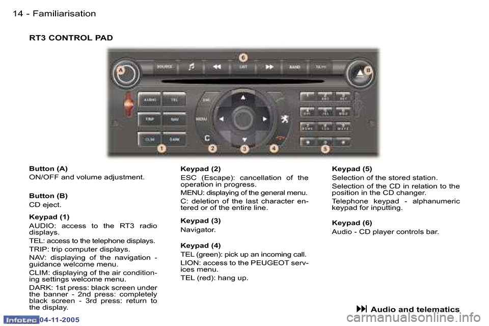 Peugeot 407 C 2005.5 User Guide �F�a�m�i�l�i�a�r�i�s�a�t�i�o�n�1�4 �-
�0�4�-�1�1�-�2�0�0�5
�B�u�t�t�o�n� �(�A�) 
�O�N�/�O�F�F� �a�n�d� �v�o�l�u�m�e� �a�d�j�u�s�t�m�e�n�t�.�K�e�y�p�a�d� �(�4�) 
�T�E�L� �(�g�r�e�e�n�)�:� �p�i�c�k� �u�