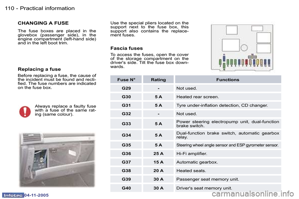 Peugeot 407 C 2005.5  Owners Manual �P�r�a�c�t�i�c�a�l� �i�n�f�o�r�m�a�t�i�o�n�1�1�0 �-
�0�4�-�1�1�-�2�0�0�5
�1�1�1�P�r�a�c�t�i�c�a�l� �i�n�f�o�r�m�a�t�i�o�n�-
�0�4�-�1�1�-�2�0�0�5
�C�H�A�N�G�I�N�G� �A� �F�U�S�E
�T�h�e�  �f�u�s�e�  �b�o