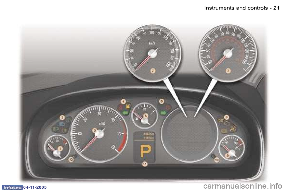 Peugeot 407 C 2005.5 User Guide �I�n�s�t�r�u�m�e�n�t�s� �a�n�d� �c�o�n�t�r�o�l�s�2�0 �-
�0�4�-�1�1�-�2�0�0�5
�2�1�I�n�s�t�r�u�m�e�n�t�s� �a�n�d� �c�o�n�t�r�o�l�s�-
�0�4�-�1�1�-�2�0�0�5  