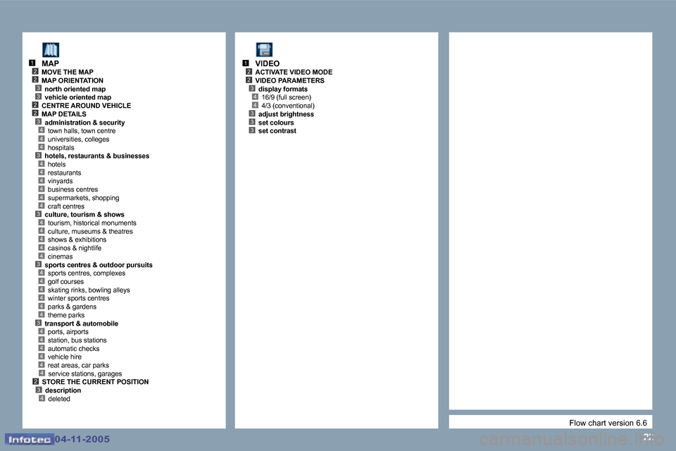 Peugeot 407 C 2005.5  Owners Manual �2�2
�2�3
�4
�2
�3
�2�3
�2
�4�4�3�4�4�4�4�4�4�3�4�4�4�4�4�3�4�4�4�4�4�4�3�4�4�4�4�4
�1
�3�2�4
�4
�2�3
�2
�4�4�3�3�3
�1
�0�4�-�1�1�-�2�0�0�5�0�4�-�1�1�-�2�0�0�5
�F�l�o�w� �c�h�a�r�t� �v�e�r�s�i�o�n� �6