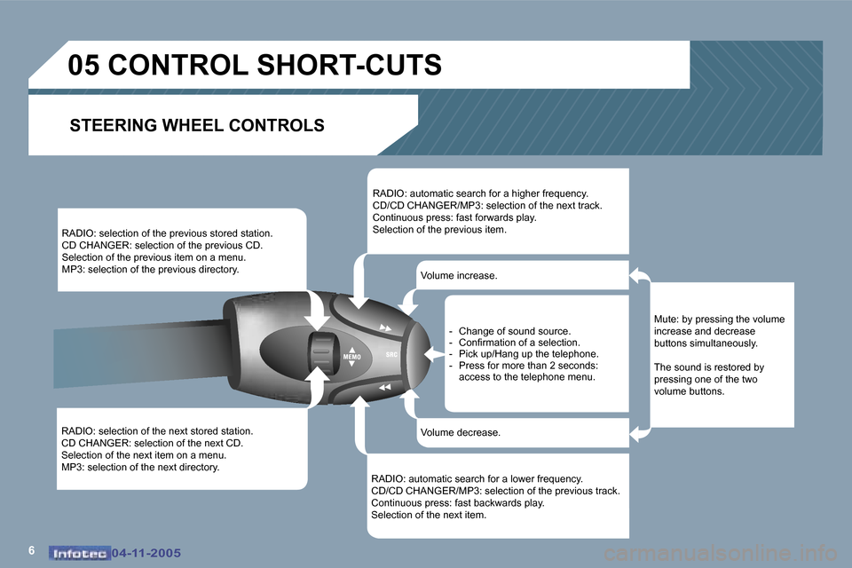 Peugeot 407 C 2005.5  Owners Manual �6�0�4�-�1�1�-�2�0�0�5�0�4�-�1�1�-�2�0�0�5
�R�A�D�I�O�:� �s�e�l�e�c�t�i�o�n� �o�f� �t�h�e� �n�e�x�t� �s�t�o�r�e�d� �s�t�a�t�i�o�n�. 
�C�D� �C�H�A�N�G�E�R�:� �s�e�l�e�c�t�i�o�n� �o�f� �t�h�e� �n�e�x�t�