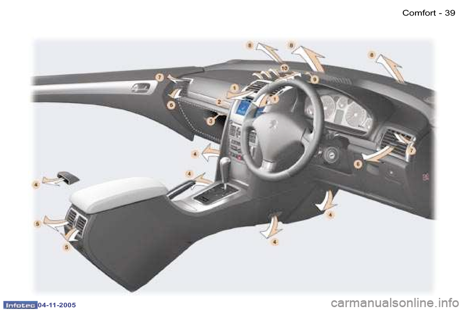 Peugeot 407 C 2005.5 Owners Guide �C�o�m�f�o�r�t�3�8 �-
�0�4�-�1�1�-�2�0�0�5
�3�9�C�o�m�f�o�r�t�-
�0�4�-�1�1�-�2�0�0�5  