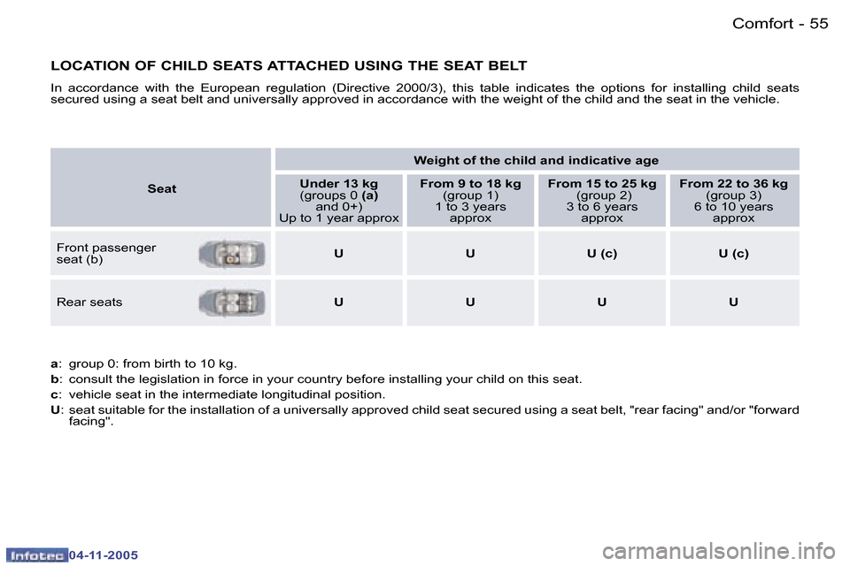 Peugeot 407 C 2005.5 Workshop Manual �C�o�m�f�o�r�t�5�4 �-
�0�4�-�1�1�-�2�0�0�5
�5�5�C�o�m�f�o�r�t�-
�0�4�-�1�1�-�2�0�0�5
�L�O�C�A�T�I�O�N� �O�F� �C�H�I�L�D� �S�E�A�T�S� �A�T�T�A�C�H�E�D� �U�S�I�N�G� �T�H�E� �S�E�A�T� �B�E�L�T
�I�n�  �a�