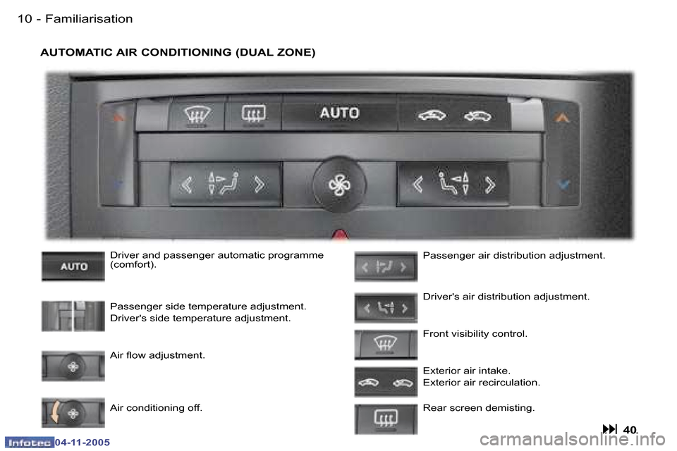 Peugeot 407 C 2005.5  Owners Manual �F�a�m�i�l�i�a�r�i�s�a�t�i�o�n�1�0 �-
�0�4�-�1�1�-�2�0�0�5
�1�1�F�a�m�i�l�i�a�r�i�s�a�t�i�o�n�-
�0�4�-�1�1�-�2�0�0�5
�A�U�T�O�M�A�T�I�C� �A�I�R� �C�O�N�D�I�T�I�O�N�I�N�G� �(�D�U�A�L� �Z�O�N�E�)� 
�D�r