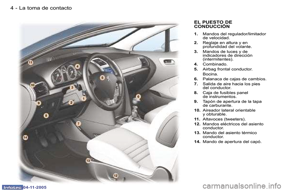 Peugeot 407 C 2005.5  Manual del propietario (in Spanish) �4 �-
�0�4�-�1�1�-�2�0�0�5
�5
�-
�0�4�-�1�1�-�2�0�0�5
�E�L� �P�U�E�S�T�O� �D�E�  
�C�O�N�D�U�C�C�I�Ó�N
�1�. �  �M�a�n�d�o�s� �d�e�l� �r�e�g�u�l�a�d�o�r�/�l�i�m�i�t�a�d�o�r� 
�d�e� �v�e�l�o�c�i�d�a�d�