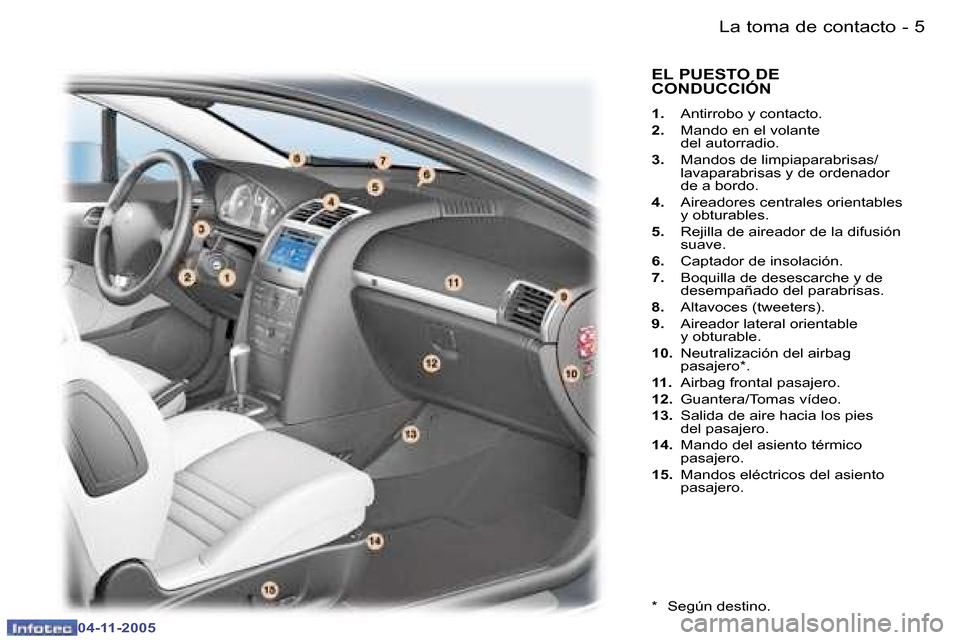 Peugeot 407 C 2005.5  Manual del propietario (in Spanish) �4 �-
�0�4�-�1�1�-�2�0�0�5
�5
�-
�0�4�-�1�1�-�2�0�0�5
�E�L� �P�U�E�S�T�O� �D�E�  
�C�O�N�D�U�C�C�I�Ó�N
�1�. �  �A�n�t�i�r�r�o�b�o� �y� �c�o�n�t�a�c�t�o�.
�2�. �  �M�a�n�d�o� �e�n� �e�l� �v�o�l�a�n�t�