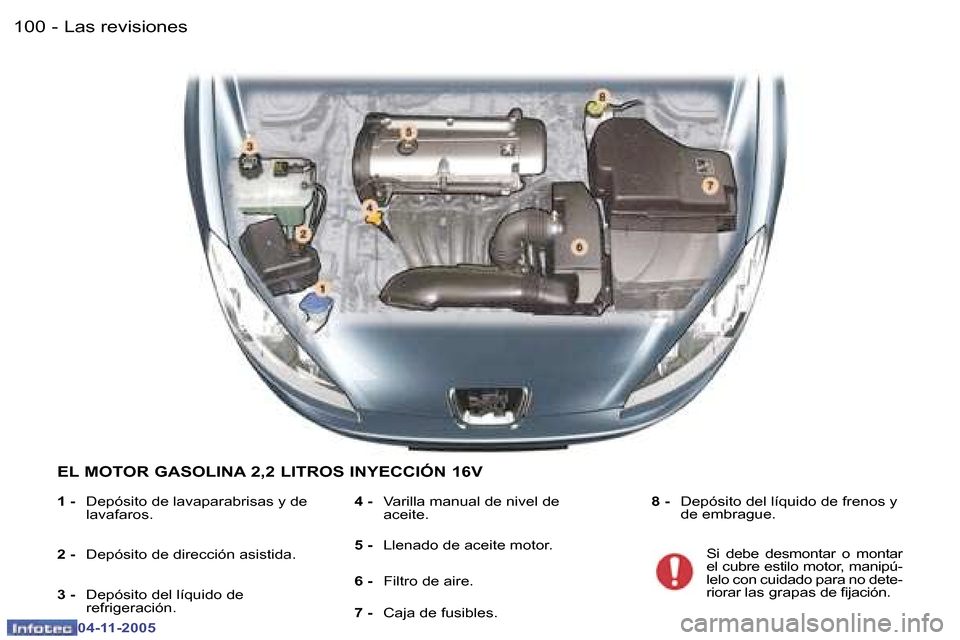 Peugeot 407 C 2005.5  Manual del propietario (in Spanish) �1�0�0 �-
�0�4�-�1�1�-�2�0�0�5
�1�0�1
�-
�0�4�-�1�1�-�2�0�0�5
�E�L� �M�O�T�O�R� �G�A�S�O�L�I�N�A� �2�,�2� �L�I�T�R�O�S� �I�N�Y�E�C�C�I�Ó�N� �1�6�V
�1� �-� 
�D�e�p�ó�s�i�t�o� �d�e� �l�a�v�a�p�a�r�a�b