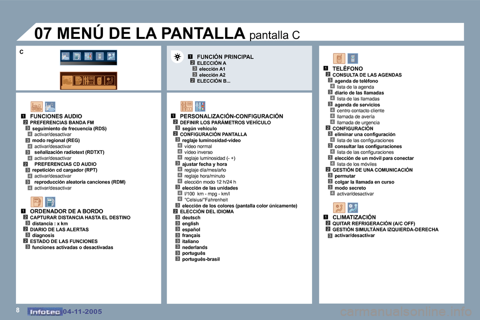 Peugeot 407 C 2005.5  Manual del propietario (in Spanish) �8
�1�2�3
�2�3
�1�2�3�2
�4
�3�4
�4
�4
�3�4
�4
�4
�3�4
�1�2�3�4�3�4�3�4�2�3�4�3�4
�1�2�3�2�3�2�3
�1�2�3�4�3�4�3�4�4�4�2�3�4�3�4�3�4�2�3�3�3�4
�1�2�2�3
�2�3�3�3�3�3�3�3�3
�3
�0�4�-�1�1�-�2�0�0�5
�F�U�N�