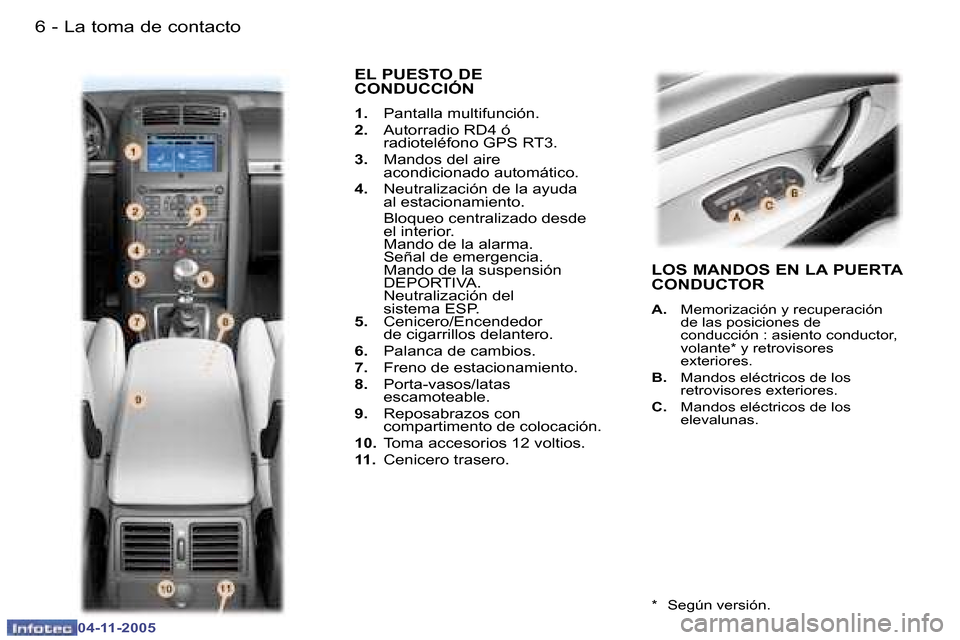 Peugeot 407 C 2005.5  Manual del propietario (in Spanish) �6 �-
�0�4�-�1�1�-�2�0�0�5
�7
�-
�0�4�-�1�1�-�2�0�0�5
�E�L� �P�U�E�S�T�O� �D�E�  
�C�O�N�D�U�C�C�I�Ó�N
�1�. �  �P�a�n�t�a�l�l�a� �m�u�l�t�i�f�u�n�c�i�ó�n�.
�2�. �  �A�u�t�o�r�r�a�d�i�o� �R�D�4� �ó
