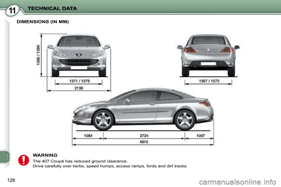 Peugeot 407 C Dag 2008  Owners Manual 11
128
 DIMENSIONS (IN MM) 
  WARNING 
� �T�h�e� �4�0�7� �C�o�u�p�é� �h�a�s� �r�e�d�u�c�e�d� �g�r�o�u�n�d� �c�l�e�a�r�a�n�c�e�.�  
� �D�r�i�v�e� �c�a�r�e�f�u�l�l�y� �o�v�e�r� �k�e�r�b�s�,� �s�p�e�e�d