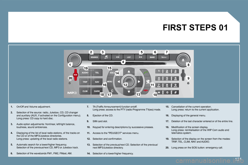 Peugeot 407 C Dag 2008  Owners Manual 1
�2�0�2�0
�8�8
�9�9
�5�5
�4�4
�3�3�2�2
�1�9�1�9
�1�6�1�61111
1010�1�8�1�8
�1�2�1�2
�6�6�7�7
�1�3�1�3
�1�5�1�5
�1�4�1�4
�1�7�1�7
01
131
�1�.�    On/Off and Volume adjustment. 
� � � �2�.� �   Selectio