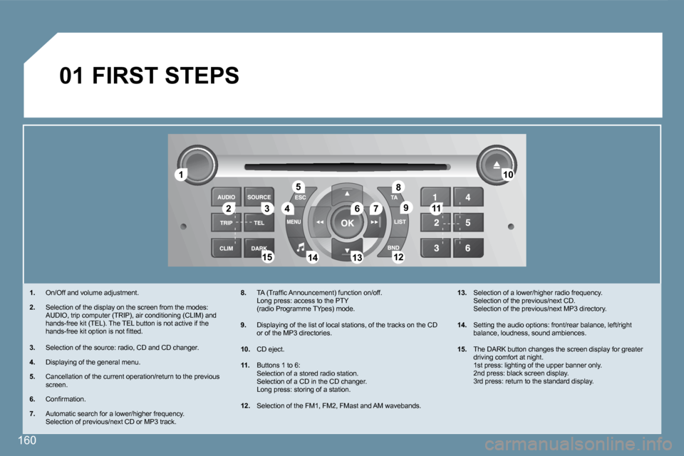 Peugeot 407 C Dag 2008 Repair Manual 11
�2�2�3�3�4�4
�5�5
�6�6�7�7
1010
1111
�1�2�1�2�1�3�1�3�1�4�1�4�1�5�1�5
�8�8
�9�9
01
160
 FIRST STEPS 
�1�.�    On/Off and volume adjustment. 
�2�.�    Selection of the display on the screen from the