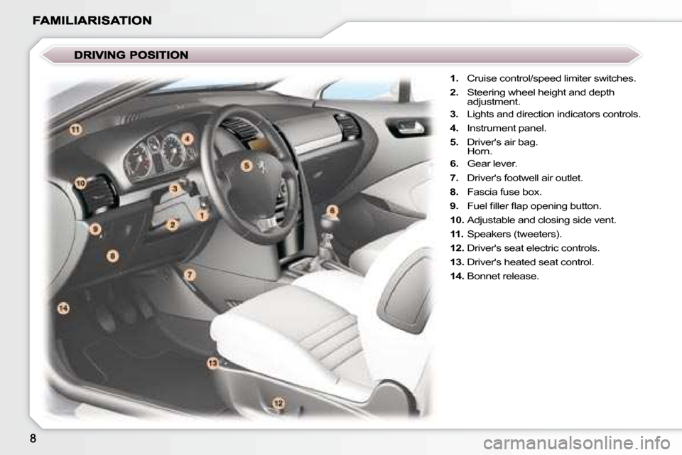 Peugeot 407 C Dag 2008  Owners Manual    
1.    Cruise control/speed limiter switches. 
  
2.    Steering wheel height and depth 
adjustment. 
  
3.    Lights and direction indicators controls. 
  
4.    Instrument panel. 
  
5.    Driver