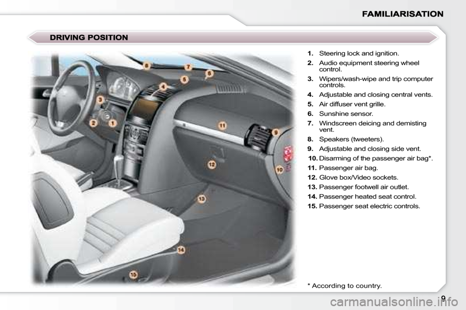 Peugeot 407 C Dag 2008  Owners Manual    
1.    Steering lock and ignition. 
  
2.    Audio equipment steering wheel 
control. 
  
3.    Wipers/wash-wipe and trip computer 
controls. 
  
4.    Adjustable and closing central vents. 
  
5. 
