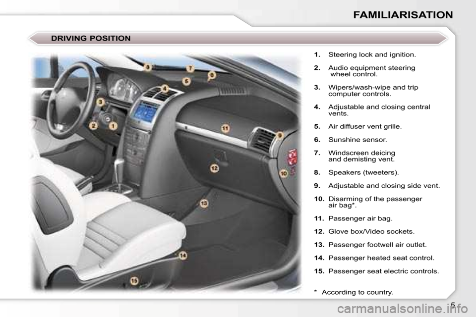 Peugeot 407 C Dag 2007  Owners Manual �5
�F�A�M�I�L�I�A�R�I�S�A�T�I�O�N
�1�.�  �S�t�e�e�r�i�n�g� �l�o�c�k� �a�n�d� �i�g�n�i�t�i�o�n�.
�2�. �  �A�u�d�i�o� �e�q�u�i�p�m�e�n�t� �s�t�e�e�r�i�n�g
� �w�h�e�e�l� �c�o�n�t�r�o�l�.
�3�. �  �W�i�p�e
