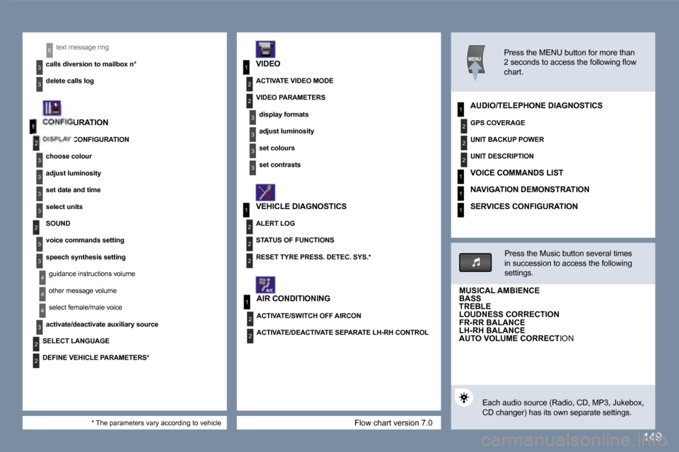 Peugeot 407 C Dag 2006.5  Owners Manual �1
�2
�3
�3
�3
�3
�2
�3
�3
�4
�4
�1
�3
�2
�3
�1
�2
�3
�3
�2
�2
�2
�1
�2
�2
�1
�2
�2
�2
�1
�1
�1
�4
�3
�2
�2
�3
�3
�6
�1�4�9
�F�l�o�w� �c�h�a�r�t� �v�e�r�s�i�o�n� �7�.�0
�t�e�x�t� �m�e�s�s�a�g�e� �r�i�