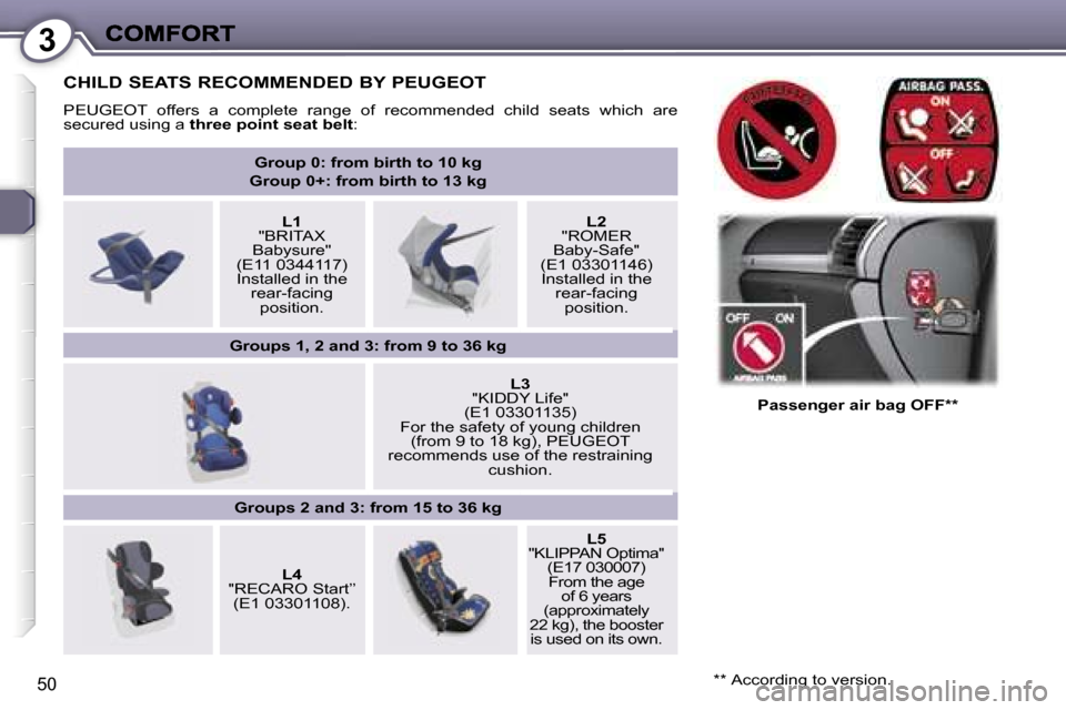Peugeot 407 C Dag 2006.5 Workshop Manual �3
�5�0
�C�H�I�L�D� �S�E�A�T�S� �R�E�C�O�M�M�E�N�D�E�D� �B�Y� �P�E�U�G�E�O�T
�P�E�U�G�E�O�T�  �o�f�f�e�r�s�  �a�  �c�o�m�p�l�e�t�e�  �r�a�n�g�e�  �o�f�  �r�e�c�o�m�m�e�n�d�e�d�  �c�h�i�l�d�  �s�e�a�t�