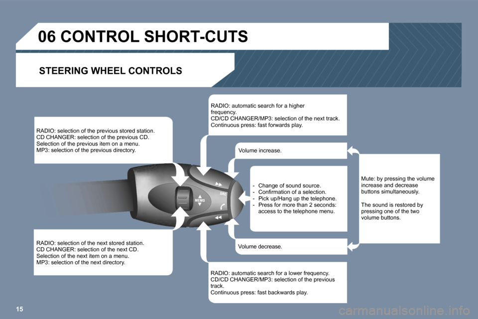 Peugeot 407 C Dag 2006  Owners Manual �1�5
�R�A�D�I�O�:� �s�e�l�e�c�t�i�o�n� �o�f� �t�h�e� �p�r�e�v�i�o�u�s� �s�t�o�r�e�d� �s�t�a�t�i�o�n�. 
�C�D� �C�H�A�N�G�E�R�:� �s�e�l�e�c�t�i�o�n� �o�f� �t�h�e� �p�r�e�v�i�o�u�s� �C�D�.
�S�e�l�e�c�t�i