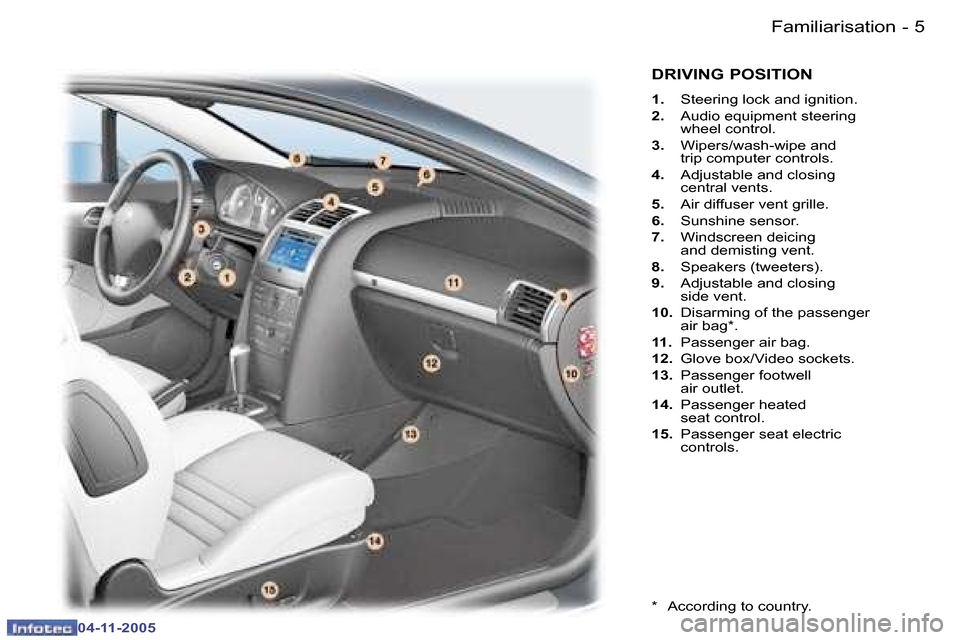 Peugeot 407 C Dag 2005.5  Owners Manual �4 �-
�0�4�-�1�1�-�2�0�0�5
�5
�-
�0�4�-�1�1�-�2�0�0�5
�D�R�I�V�I�N�G� �P�O�S�I�T�I�O�N
�1�. �  �S�t�e�e�r�i�n�g� �l�o�c�k� �a�n�d� �i�g�n�i�t�i�o�n�.
�2�. �  �A�u�d�i�o� �e�q�u�i�p�m�e�n�t� �s�t�e�e�r