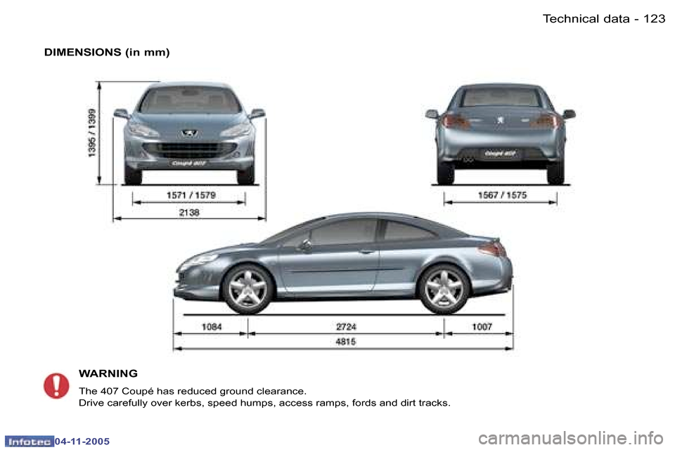 Peugeot 407 C Dag 2005.5  Owners Manual �T�e�c�h�n�i�c�a�l� �d�a�t�a�1�2�2 �-
�0�4�-�1�1�-�2�0�0�5
�1�2�3�T�e�c�h�n�i�c�a�l� �d�a�t�a�-
�0�4�-�1�1�-�2�0�0�5
� �D�I�M�E�N�S�I�O�N�S� �(�i�n� �m�m�)�W�A�R�N�I�N�G
�T�h�e� �4�0�7� �C�o�u�p�é� �