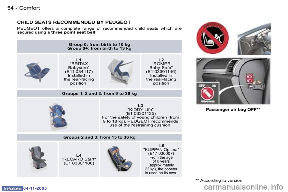 Peugeot 407 C Dag 2005.5 Workshop Manual �5�4 �-
�0�4�-�1�1�-�2�0�0�5
�5�5
�-
�0�4�-�1�1�-�2�0�0�5
�C�H�I�L�D� �S�E�A�T�S� �R�E�C�O�M�M�E�N�D�E�D� �B�Y� �P�E�U�G�E�O�T
�P�E�U�G�E�O�T�  �o�f�f�e�r�s�  �a�  �c�o�m�p�l�e�t�e�  �r�a�n�g�e�  �o�f