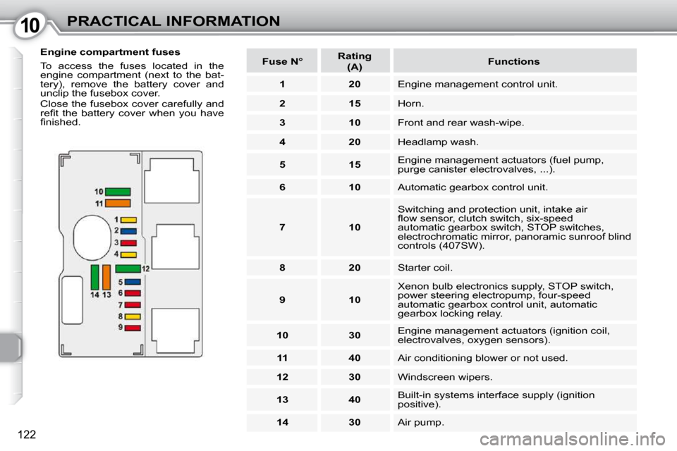 Peugeot 407 Dag 2010 Owners Guide 1010PRACTICAL INFORMATION
122
  Engine compartment fuses  
 To  access  the  fuses  located  in  the  
engine  compartment  (next  to  the  bat-
tery),  remove  the  battery  cover  and 
unclip the fu