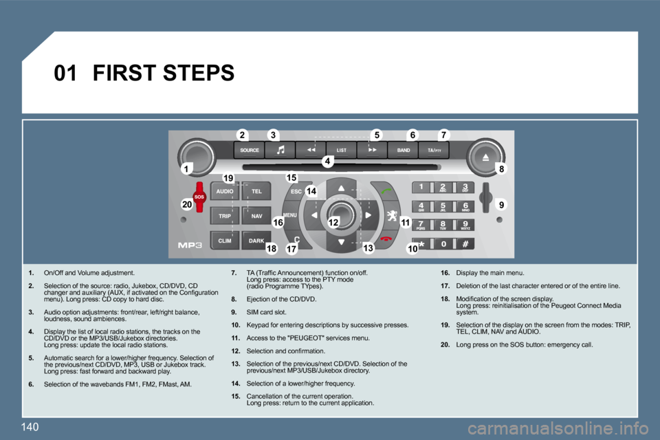 Peugeot 407 Dag 2010  Owners Manual 140 
01
11
�2�0�2�0
�8�8
�9�9
�5�5
�4�4
�3�3�2�2
�1�9�1�9
�1�6�1�61111
1010�1�8�1�8
�1�2�1�2
�6�6�7�7
�1�3�1�3
�1�5�1�5
�1�4�1�4
�1�7�1�7
 FIRST STEPS 
� � � �1�.� � On/Off and Volume adjustment. 
� �