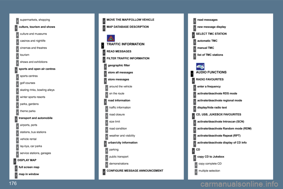 Peugeot 407 Dag 2010  Owners Manual 176 
4
4
3
1
2
3
4
4
3
4
4
4
4
4
1
2
3
3
3
3
3
3
3
3
2
3
2
3
3
2
4
4
2
4
4
4
3
3
4
4
4
4
4
4
4
3
3
4
4
4
4
3
3
2
2
2
3
3
3
4
4
4
4
2
3
 supermarkets, shopping 
� � �c�u�l�t�u�r�e�,� �t�o�u�r�i�s�m� �a