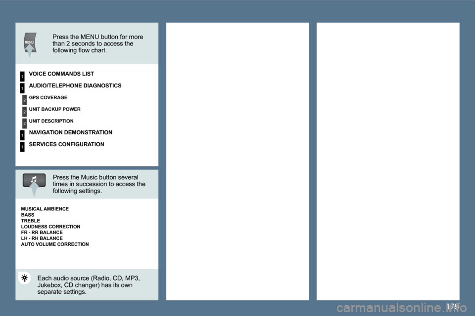 Peugeot 407 Dag 2010  Owners Manual 179
1
2
2
2
1
1
1
  Press the MENU button for more than 2 seconds to access the �f�o�l�l�o�w�i�n�g� �ﬂ� �o�w� �c�h�a�r�t�.� � � 
  VOICE COMMANDS LIST  
  Press the Music button several times in suc