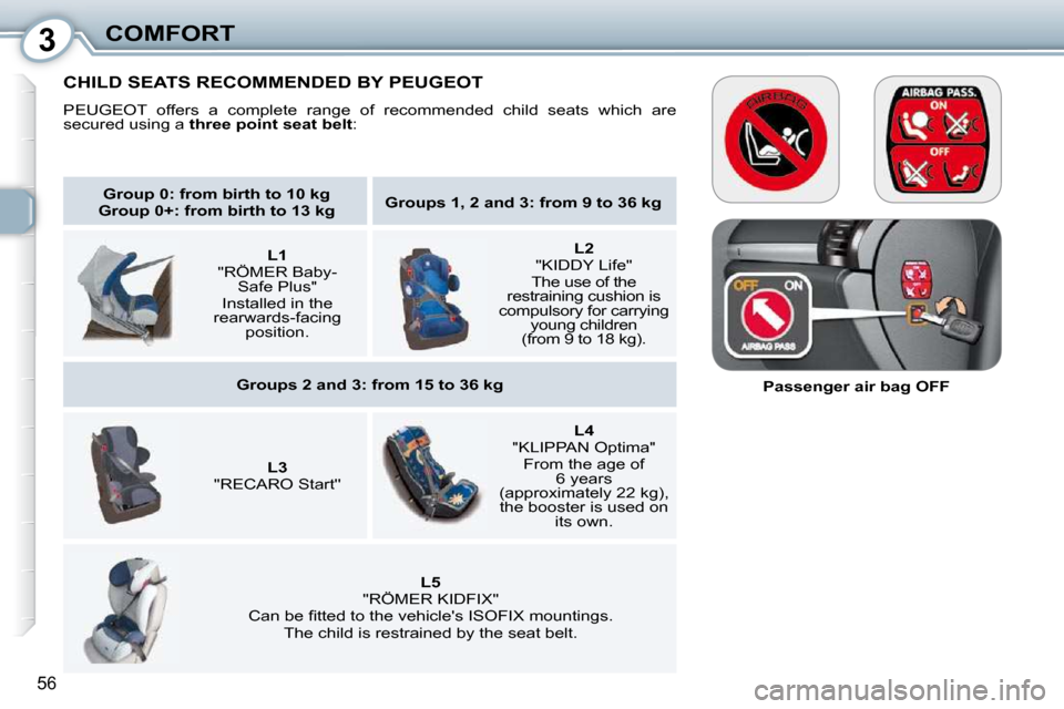 Peugeot 407 Dag 2010  Owners Manual 3COMFORT
56
   
Group 0: from birth to 10 kg    
 
Group 0+: from birth to 13 kg       
Groups 1, 2 and 3: from 9 to 36 kg    
    
   
L1    
�"�R�Ö�M�E�R� �B�a�b�y�- �S�a�f�e� �P�l�u�s�"� � � 
Inst