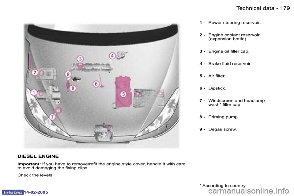 Peugeot 407 Dag 2005  Owners Manual �1�7�8 �-
�1�4�-�0�2�-�2�0�0�5
�1�7�9
�-
�1�4�-�0�2�-�2�0�0�5
�1� �-
�  �P�o�w�e�r� �s�t�e�e�r�i�n�g� �r�e�s�e�r�v�o�i�r�.
�2� �-� �E�n�g�i�n�e� �c�o�o�l�a�n�t� �r�e�s�e�r�v�o�i�r�  
�(�e�x�p�a�n�s�i�