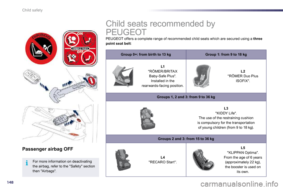 Peugeot 508 Dag 2010.5  Owners Manual 148
i
Child safety
   Passenger airbag OFF   
  For more information on deactivating the airbag, refer to the "Safety" section then "Airbags".  
      Child seats recommended by 
PEUGEOT 
 PEUGEOT off