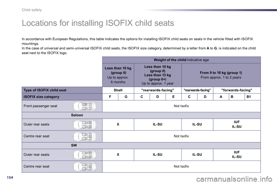 Peugeot 508 Dag 2010.5  Owners Manual 154
Child safety 
              Locations for installing ISOFIX child seats  
  In accordance with European Regulations, this table indicates the options for installing ISOFIX child sea ts on seats in