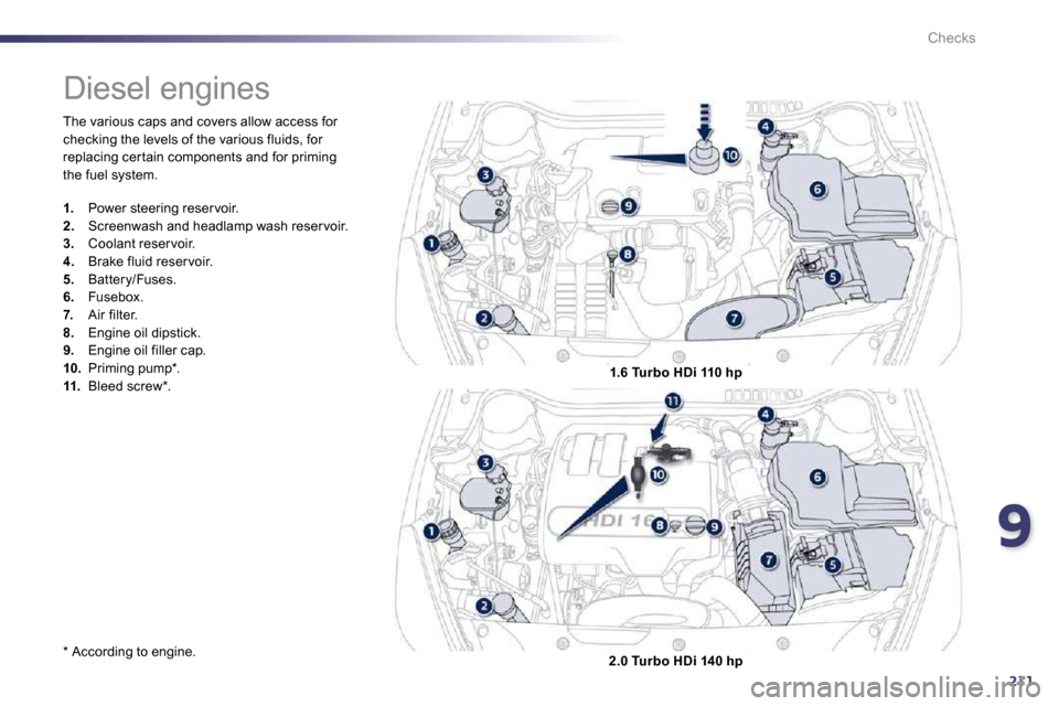 Peugeot 508 Dag 2010.5  Owners Manual 9211
Checks
 The various caps and covers allow access for checking the levels of the various fluids, for replacing cer tain components and for priming the fuel system. 
  *   According to engine.  
  