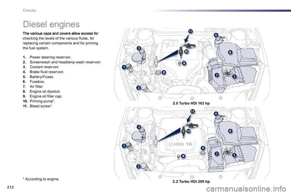 Peugeot 508 Dag 2010.5 User Guide 212
Checks
checking the levels of the various fluids, for replacing cer tain components and for priming the fuel system. 
  *   According to engine.  
            Diesel engines 
1.   Power steering r