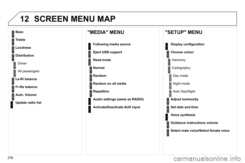 Peugeot 508 Dag 2010.5  Owners Manual 278
12 SCREEN MENU MAP 
2
3
3
1
4
2
2
1
4
4
2
2
1
1
1
2
1
1
2
2
2
2
2
2
2
3
3
2
2
2
1
Random on all media
Repetition
  Audio settings (same as RADIO)  
  Activate/Deactivate AUX input   
  "MEDIA" MEN